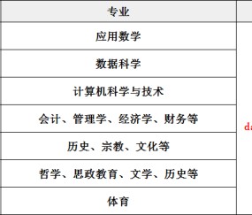北京师范大学本科生毕业要求