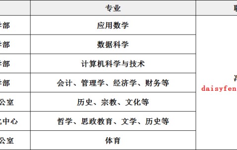 北京师范大学本科生毕业要求