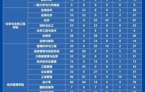 北京科技大学毕业包分配吗