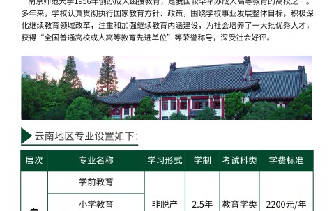 西北大学现代学院文凭