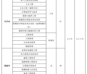 福建师范大学本科毕业要求