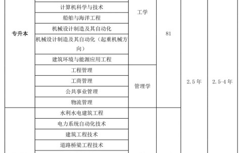 福建师范大学本科毕业要求