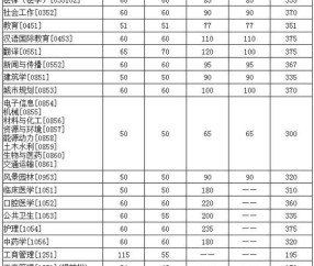 华中科技大学文凭(华中科技大学本科毕业证图片)