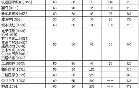 华中科技大学文凭(华中科技大学本科毕业证图片)