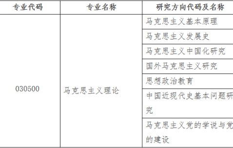 大连理工大学毕业条件