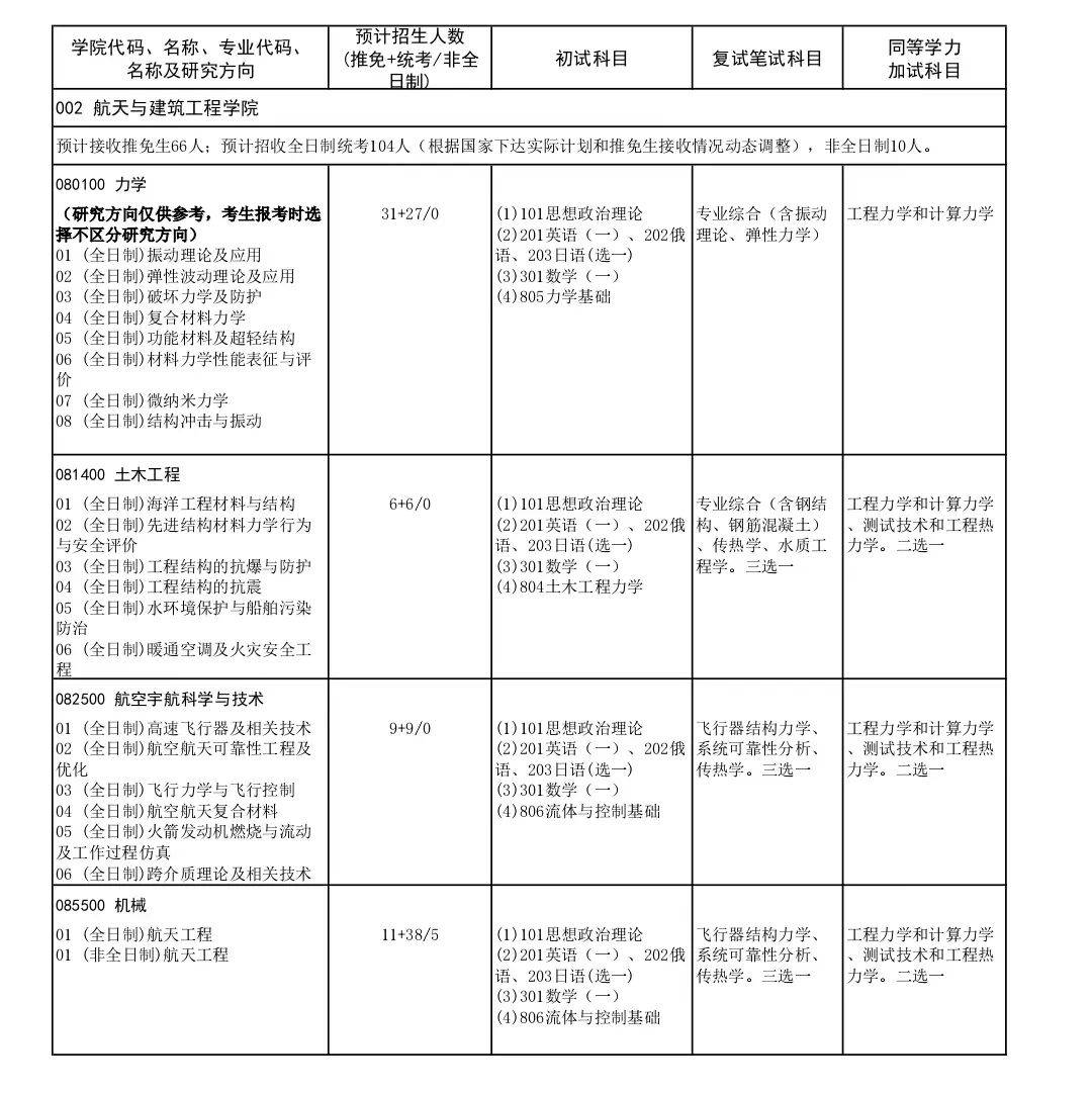 哈尔滨工程大学文凭(哈尔滨工程大学办学层次)