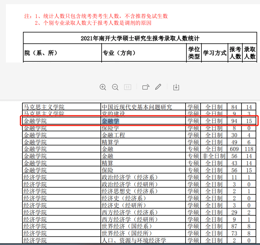南开大学文凭含金量高吗