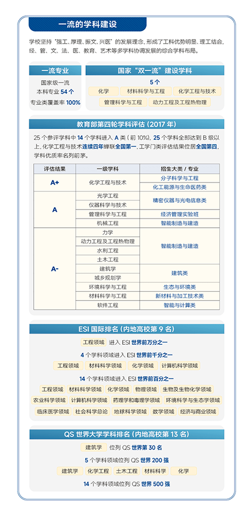 天津大学正规毕业证图