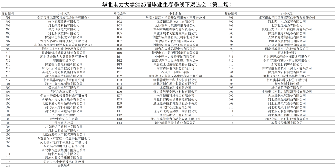 华北电力大学保定文凭