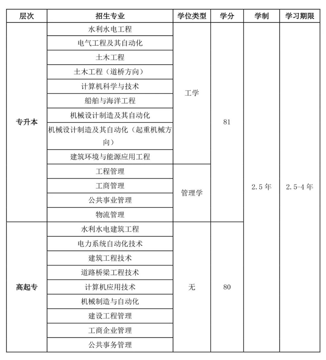 福建师范大学本科毕业要求