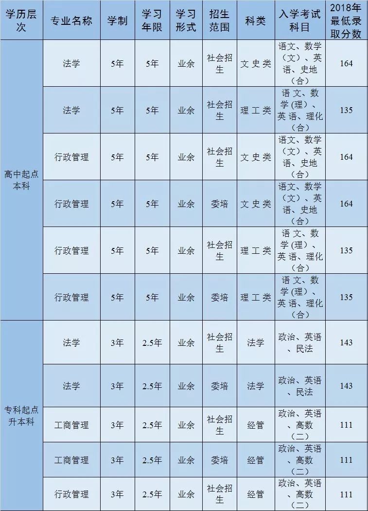 上海大学本科生毕业要求