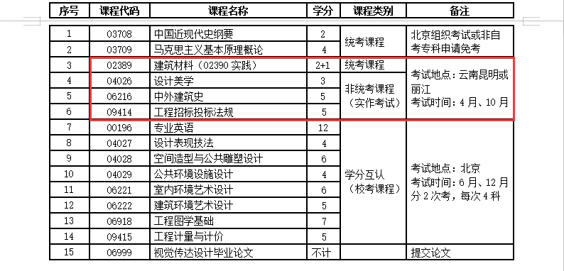 云南大学历档学院
