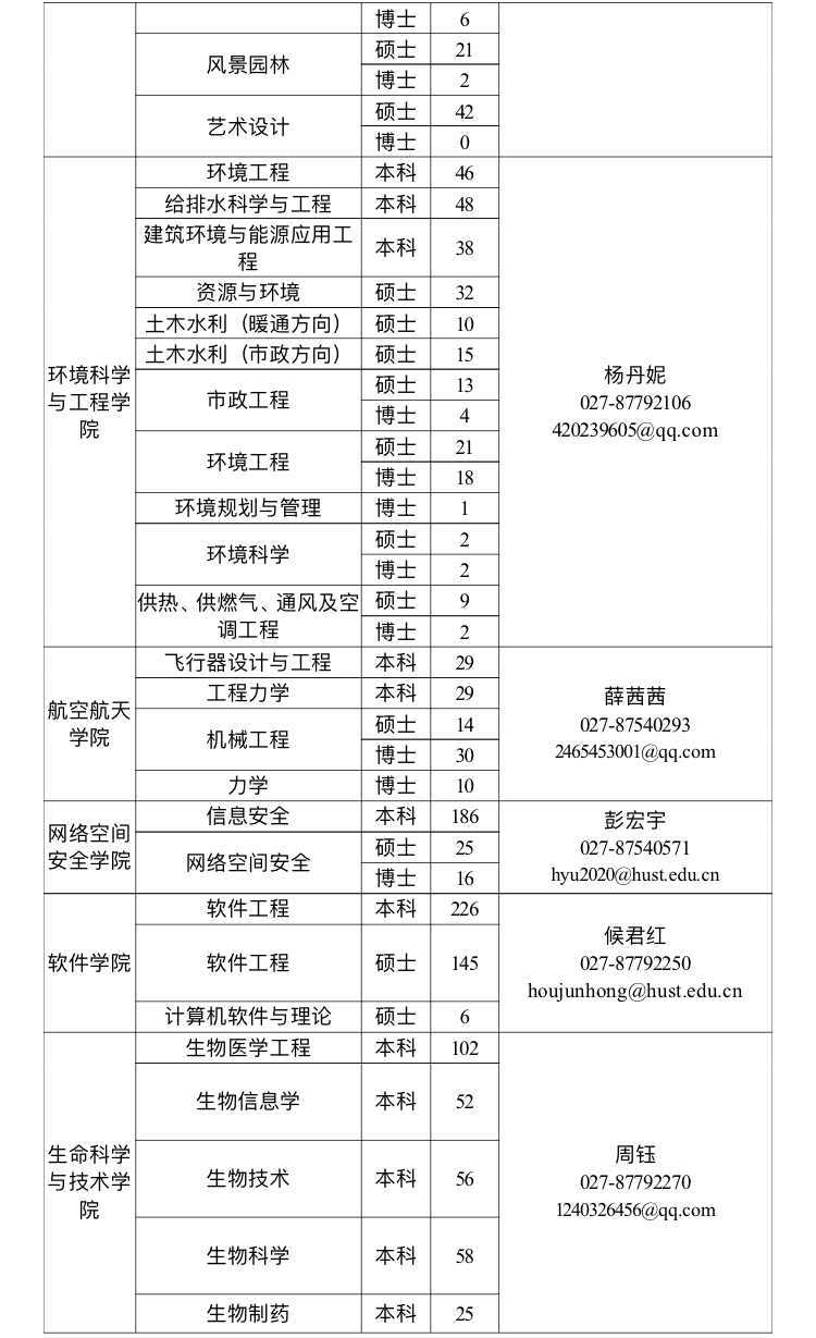 华中科技大学成教学院毕业证