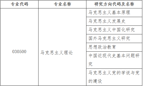 大连理工大学毕业条件